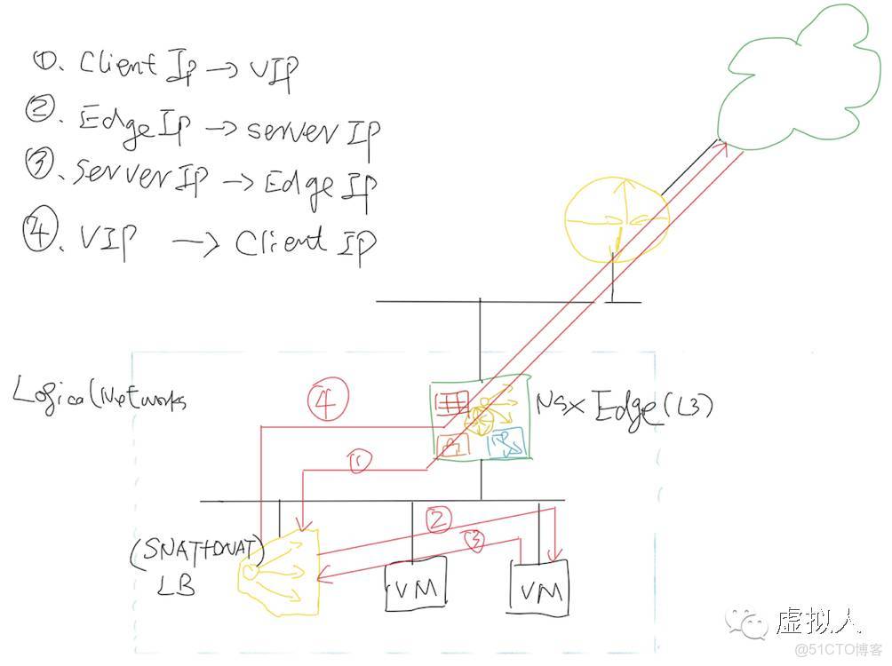 NSX支持OSPF嗎_IP_03