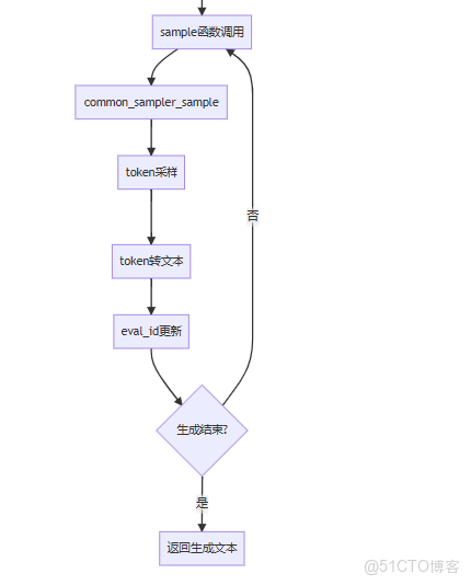 MiniCPM-o.cpp 詳細函數調用流程_初始化_10