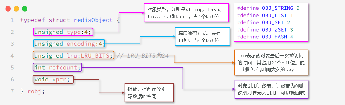 RedisObject源碼.png