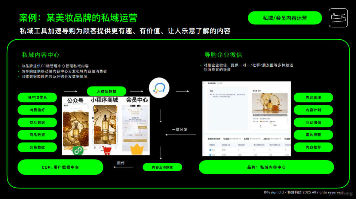 企業會員運營解決方案怎麼選？從需求到落地的全維度指南_私域運營_02