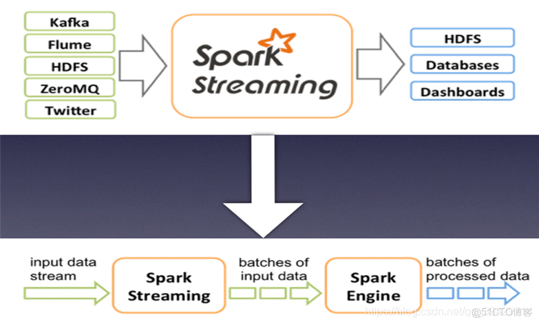 Spark Operator 與工作流 集成_spark