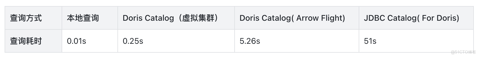 02 性能對比-2.png