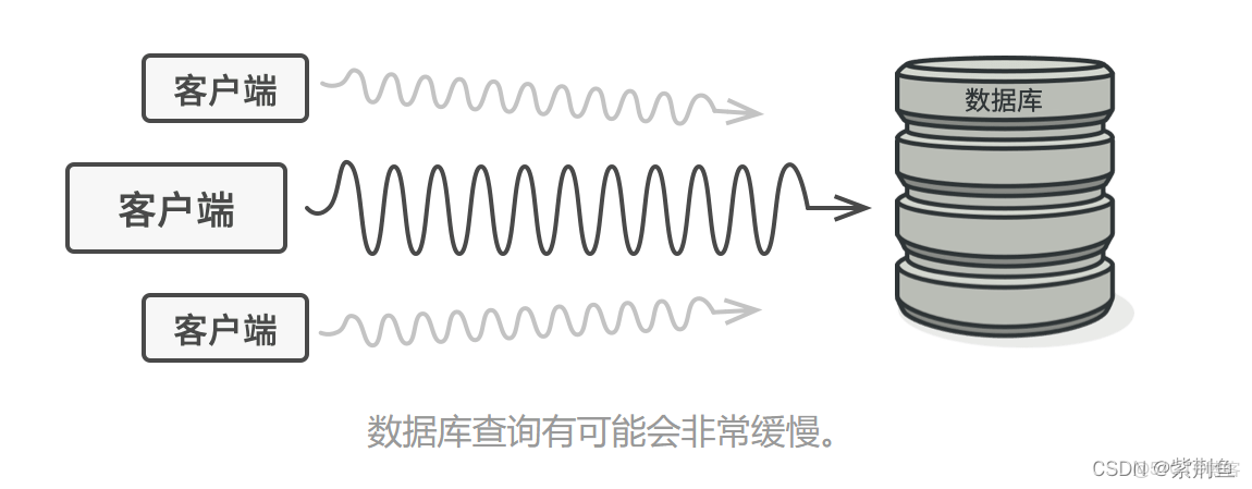 【愚公系列】2022年05月 二十三種設計模式(十二)-代理模式(Proxy Pattern)_5月月更_愚公搬代碼_#c++_02