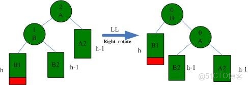 建 AVD 時 No system images instaled for this target Ram_平衡二叉樹