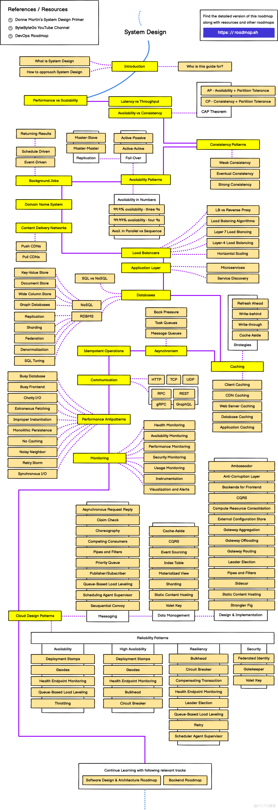 基於WebGL的三維交通監控可視化技術應用（實踐版） ThingJS_WebGL_02