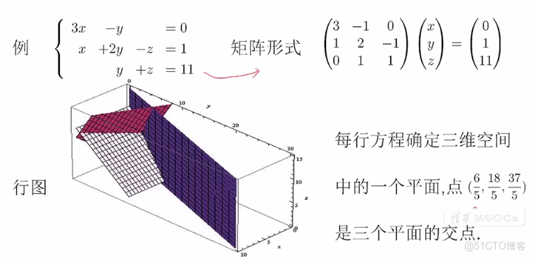 線性dp codeforces_線性dp codeforces_19
