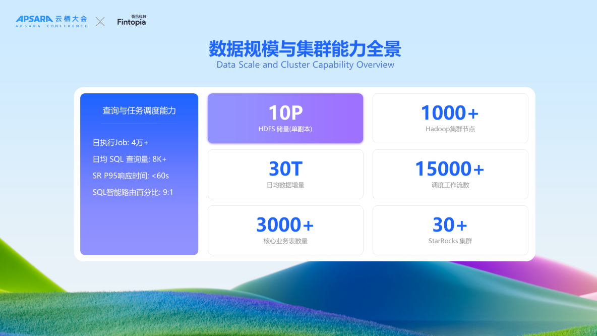雲棲實錄 | 洋錢罐基於 EMR Serverless 產品構建全球一體化數字金融平台_大數據_02
