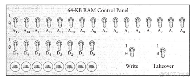 ivregress截面 截面表什麼意思_ivregress截面_45