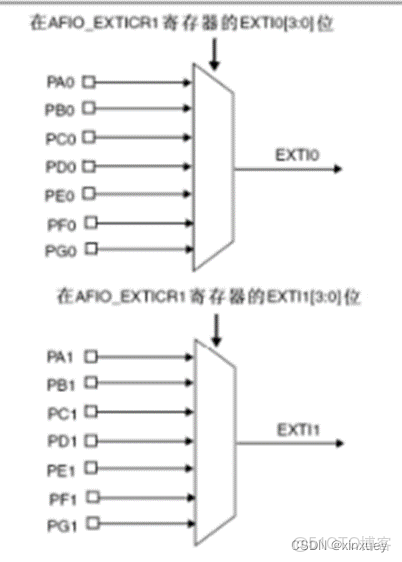 st語言IMPLEMENTS_引腳