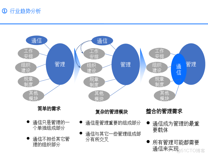 華為戰略執行全解碼從規劃到行動的DSTE與BLM模型集成應用方案_ide_63