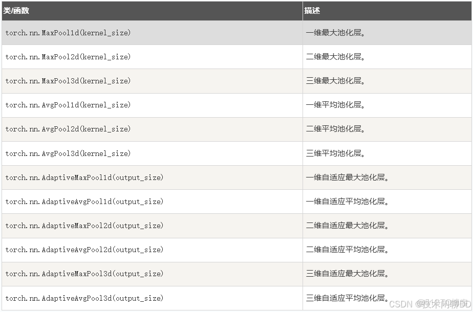 PyTorch中文教程 | (15) 在深度學習和NLP中使用PyTorch_pytorch 中文nlp_#pytorch_04