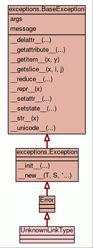google-api-python-client (googleapiclient) 設置proxy_API_03