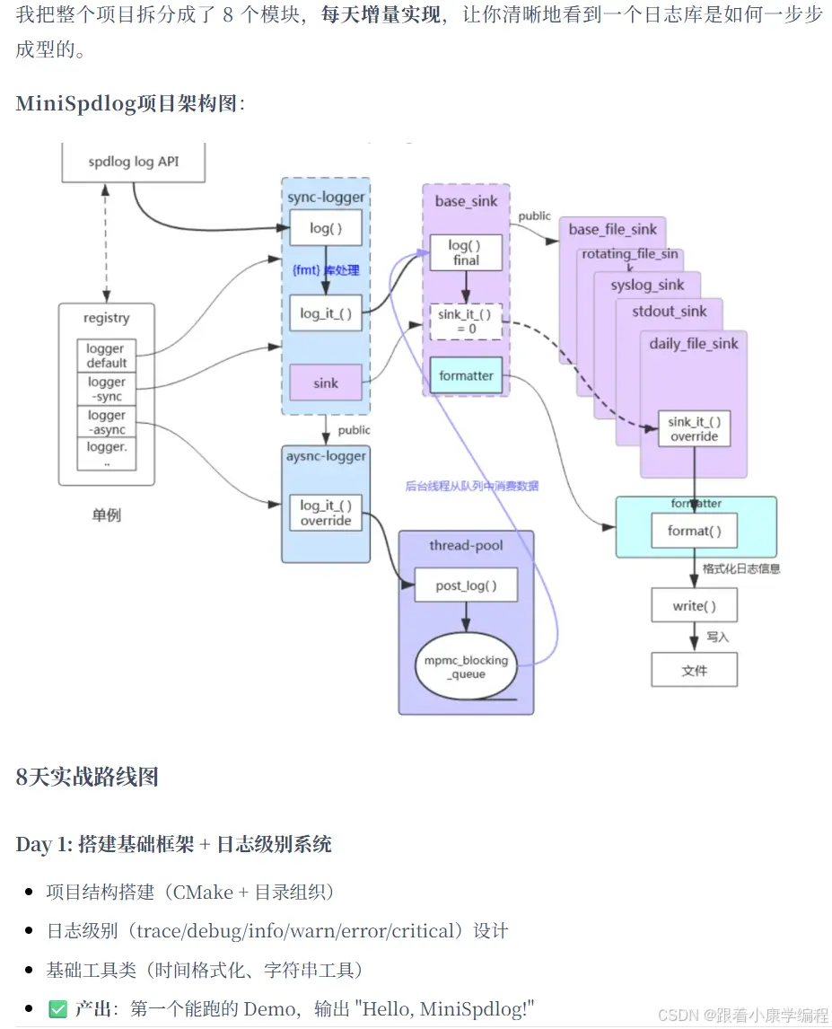 在這裏插入圖片描述