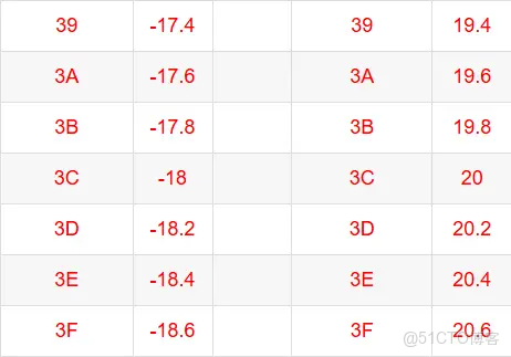 RH850開發板StarterKit示例程序分析--R_UART_Init()；串口初始化_寄存器_19