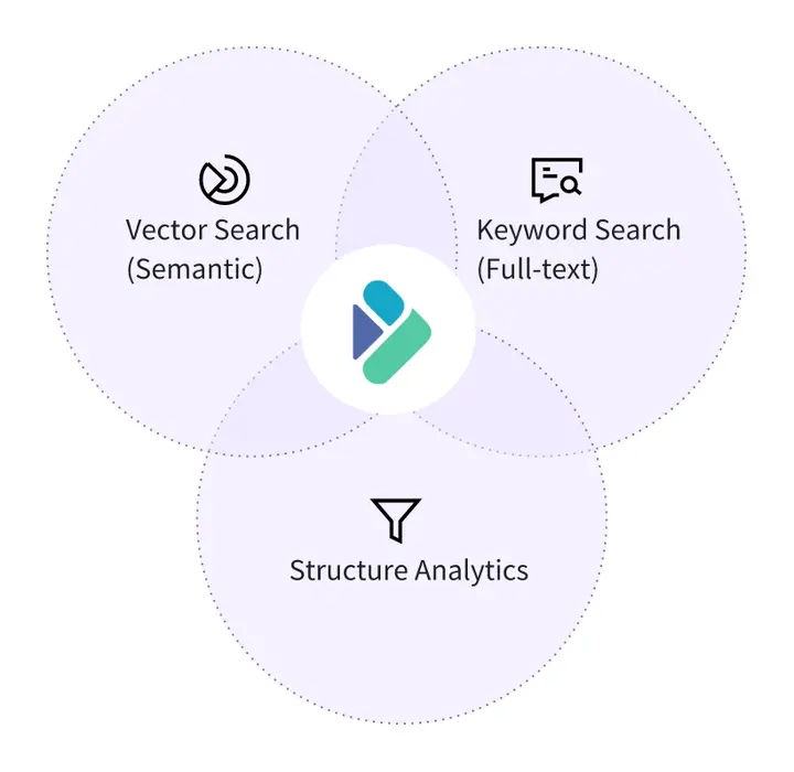 3. Apache Doris HSAP 的實現.PNG