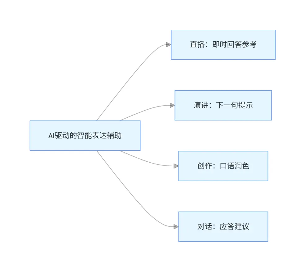 在這裏插入圖片描述