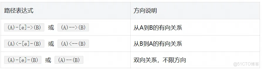 打通可觀測性的“任督二脈”：實體與關係的終極融合_可觀測_04
