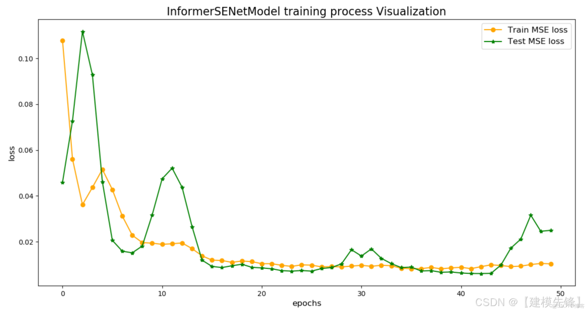 光伏發電預測（一）_光伏發電預測算法_預測模型_14