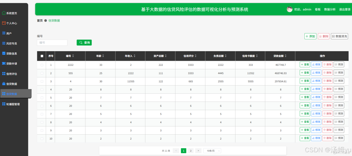 基於大數據的信貸風險評估的數據可視化分析與預測系統_信貸分析_06