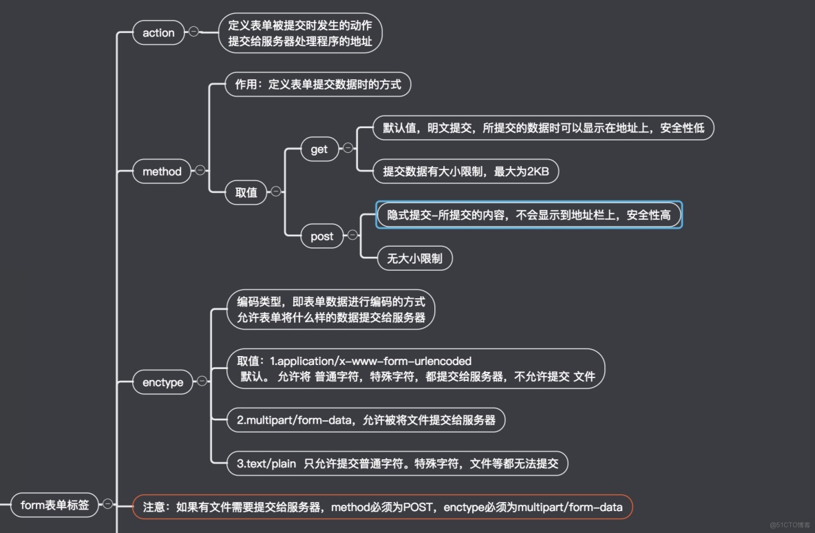 前端開發 雲服務平台項目_前端開發 雲服務平台項目_07