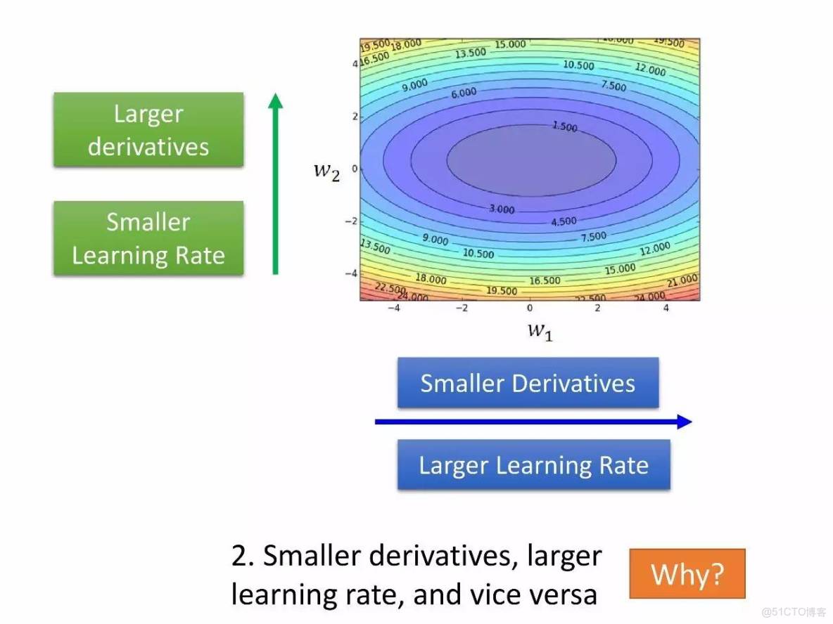 李宏毅深度學習教程 pdf_機器學習_93
