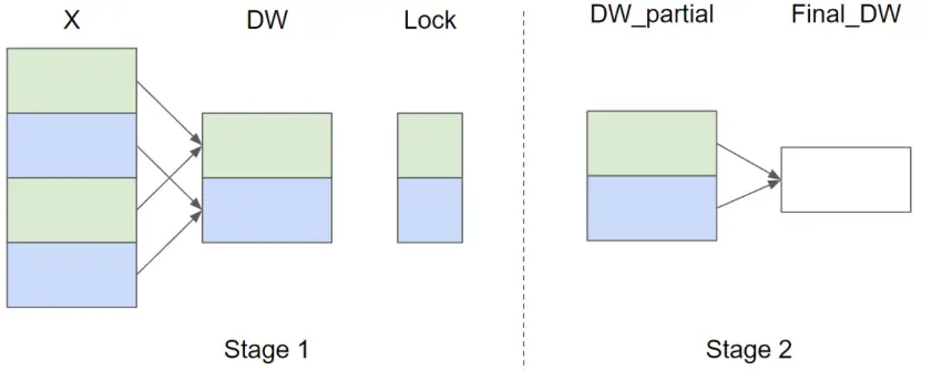 在這裏插入圖片描述