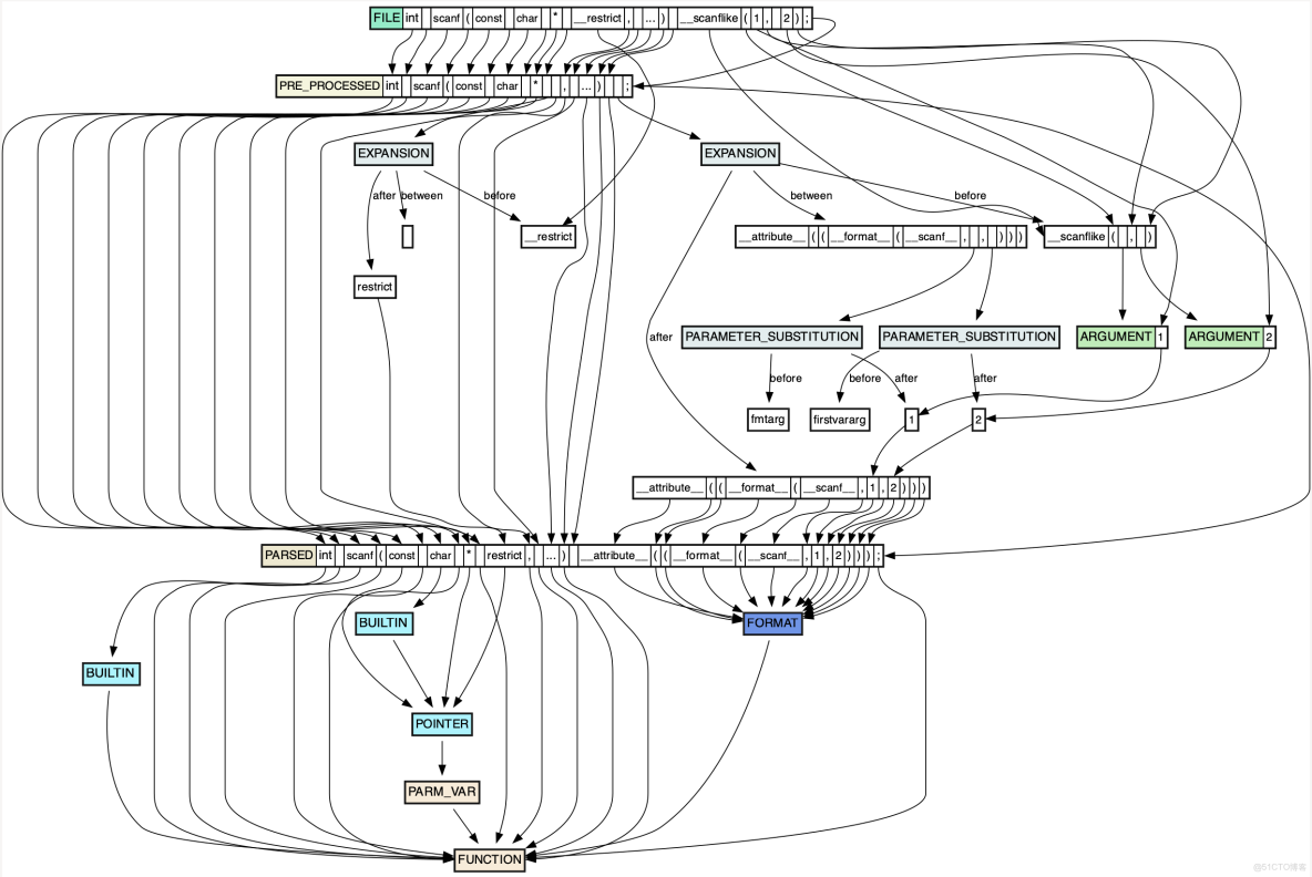 雲幫系列文章：核心組件介紹 -_索引器