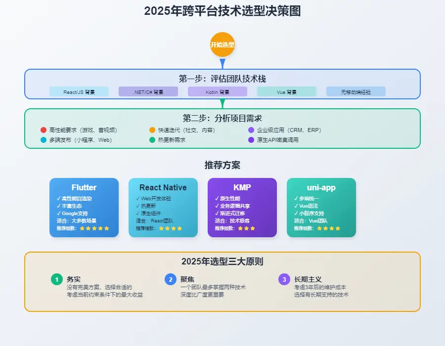 在這裏插入圖片描述