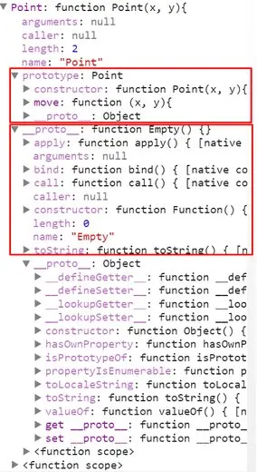 構造器對象Point的原型鏈