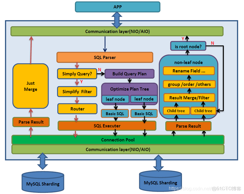 shardingsphere VOLUME_RANGE config怎麼 配置_數據庫_05
