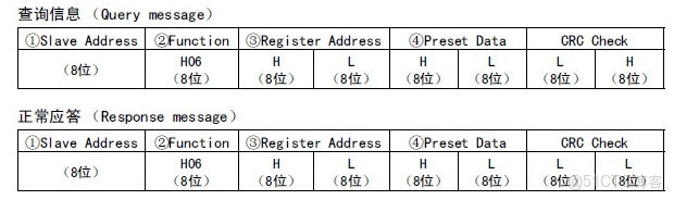 primefaces 上傳文件_寄存器_15