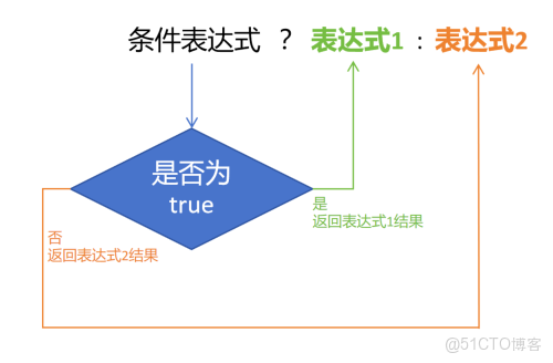php三元運算符知識彙總_System