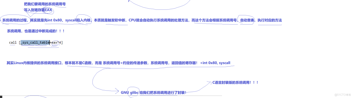 linux信號捕捉，中斷_系統調用_08