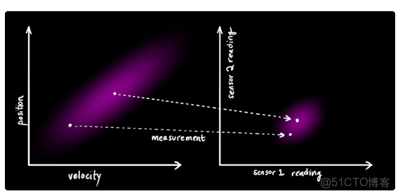 中值濾波器是將高於平均值嗎 中值濾波器的工作原理_協方差矩陣_31