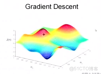 為什麼使用隨機梯度下降求解出現問題 隨機梯度下降的隨機_python_07
