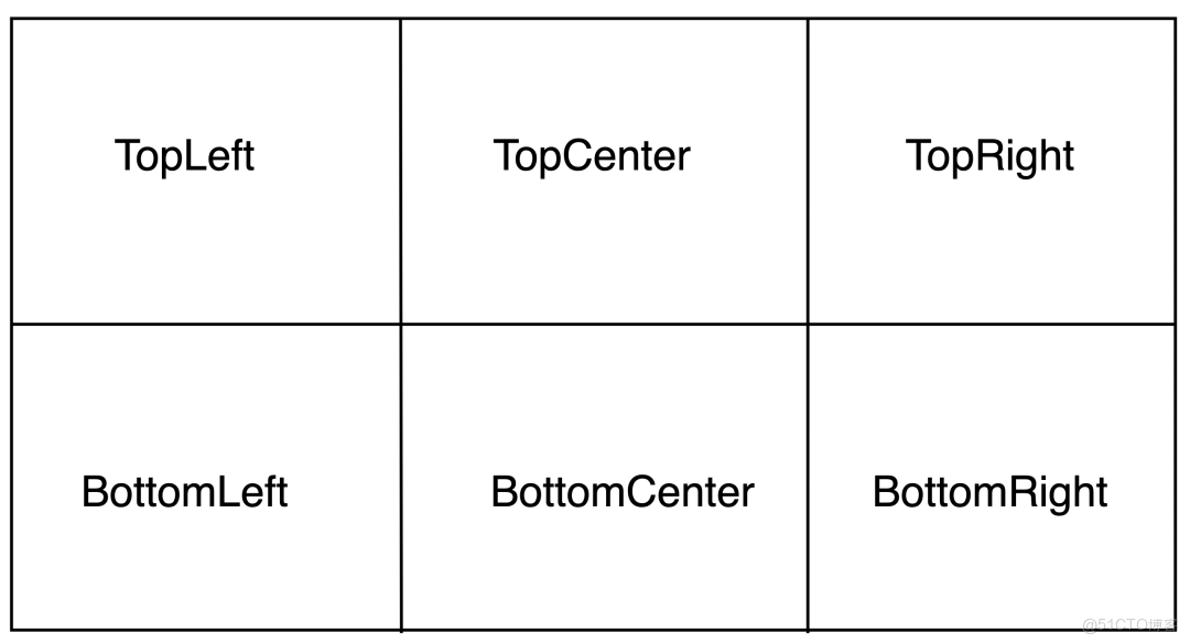 播放器視頻後處理實踐（二）氛圍模式_App_05
