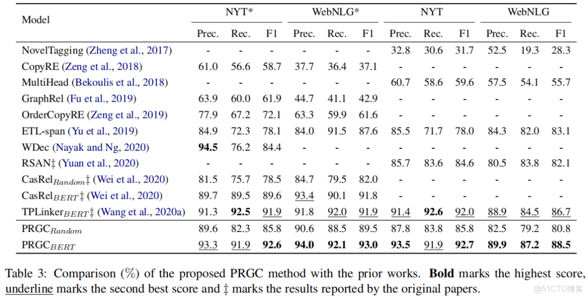 springer link旗下的期刊怎麼看到審稿過程_#論文閲讀_13