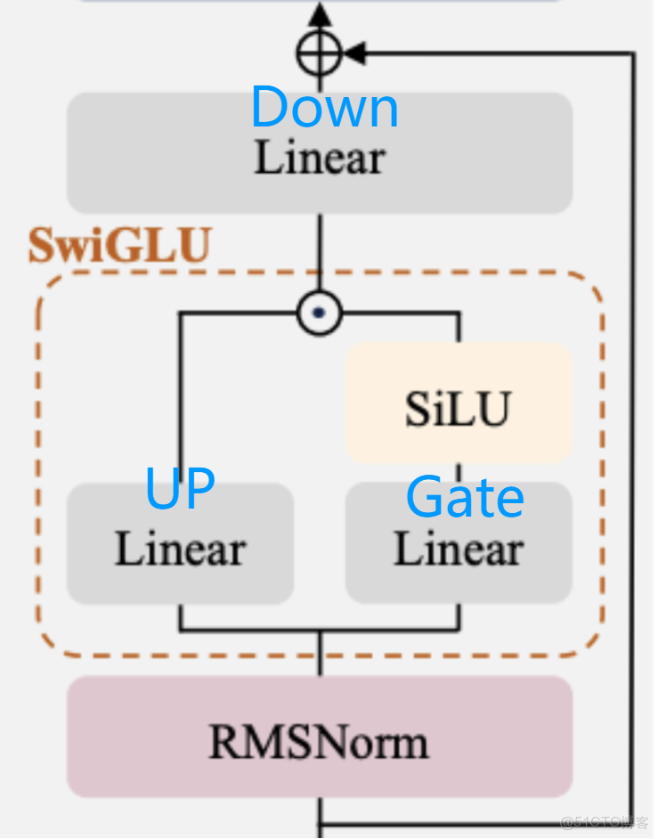 [大模型] LLaMA系列大模型調研與整理-llama/alpaca/lora（部分）_#大模型_07