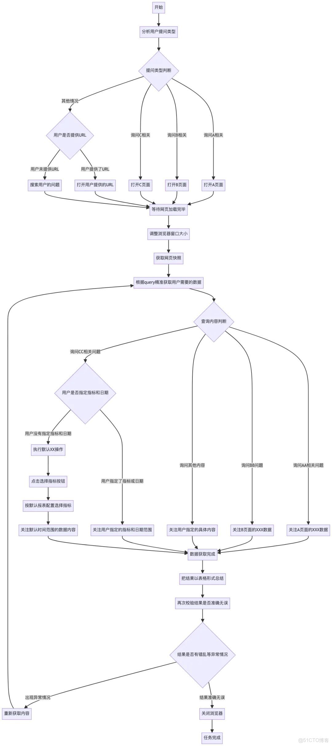 【AI大模型應用場景】AI Agent與工程系統融合實踐：兩大業務場景落地全解析！_#大模型學習_30