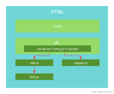 在這裏插入圖片描述