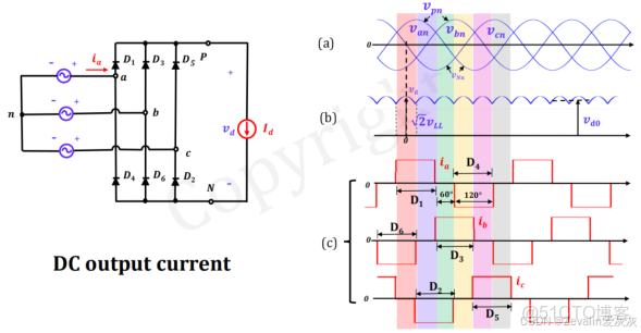 【知識點總結】電力電子技術——第一講_電力電子技術知識點_輸入輸出_63