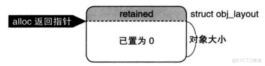 iOS開發讀書筆記：Objective-C高級編程 iOS與OS X多線程和內存管理-上篇（自動引用計數）_強引用_05
