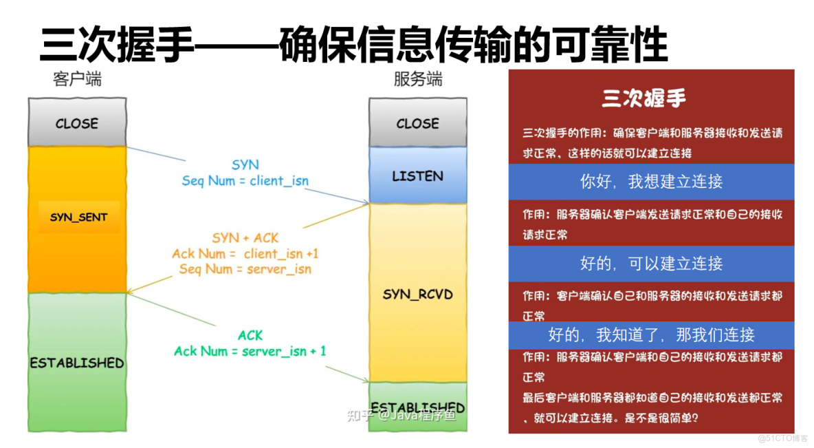 HTTP協議簡介_禿頭小框的技術博客_服務器_04