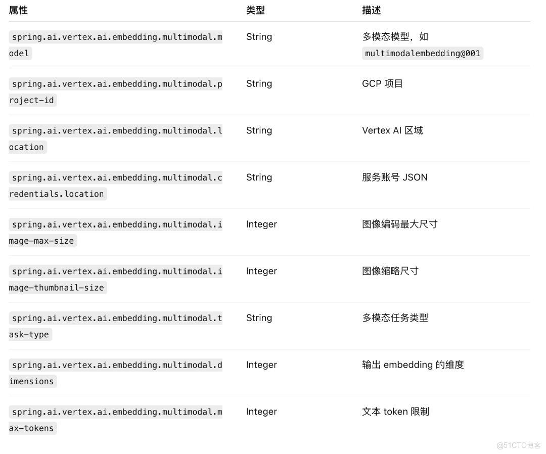 震撼！SpringAI 扛起多模態大旗：Google Vertex AI 嵌入模型太強了！_Google_05