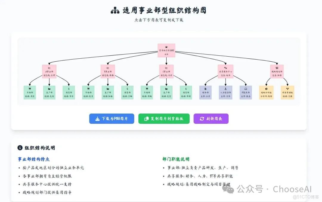 神了！Deepseek+mermaid的邏輯圖吊打國外的notion、napkin_napkin_20