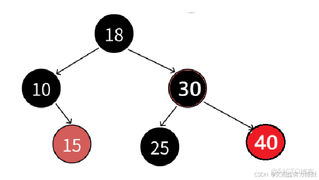 C++實現_#紅黑樹_07