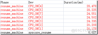 EMMC用來做數據記錄儀壽命有問題嗎_#define_22