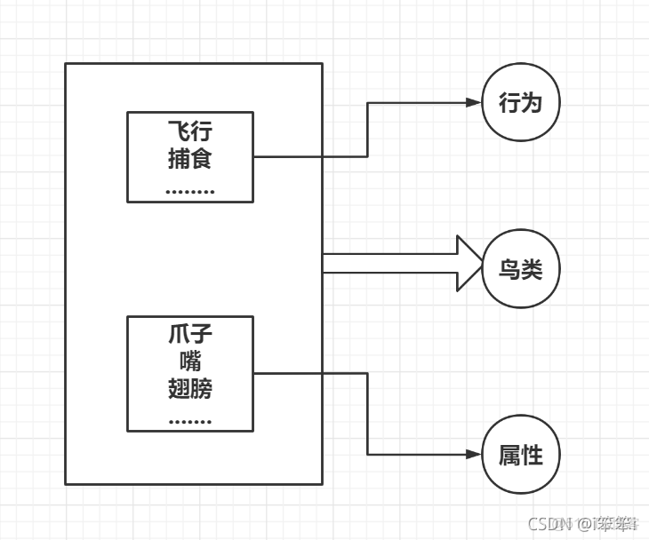 java 一對一類型_java 一對一類型_02