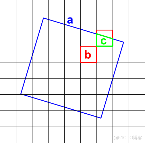 多尺度CNN英文_重採樣_06
