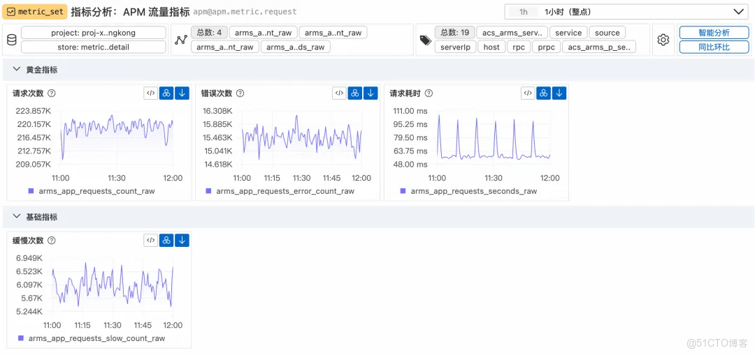 從“看曲線”到“懂問題”：MetricSet Explorer 如何重構指標分析體驗_阿里雲_08
